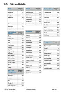Gesunde Ernährung 5. und 6. Jahrgang (248MB)