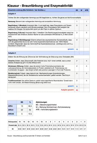 Braunfärbung der Siamkatzen - Enzymaktivität