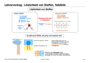 Basiswissen Chemie