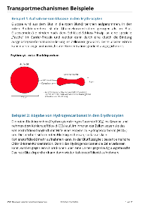 Biomembranen komplett (Einzellizenz)