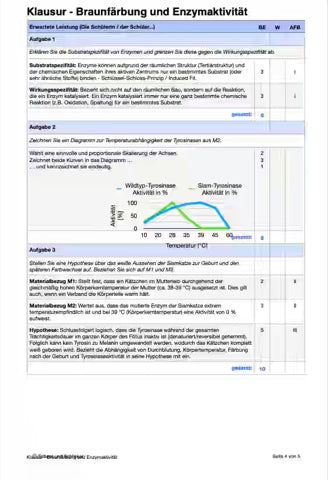 Braunfärbung der Siamkatzen - Enzymaktivität