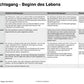 Leben entsteht - komplett