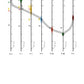 Evolution des Menschen: Jahrgang 7 - 10 (123 MB)