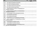 Botanik: Bestäubung und Befruchtung - Stationsarbeit (131 MB)