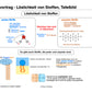Basiswissen Chemie
