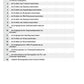 Embryonalentwicklung (Einzellizenz) 360 MB