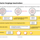 Diffusion und Osmose (170 MB)