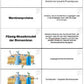 Biomembranen komplett (Einzellizenz)