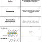 Diffusion und Osmose (170 MB)