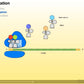 Proteinbiosynthese - ein Lernparcours (Einzellizenz) 93 MB