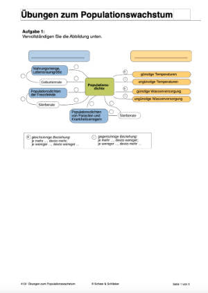 Populationswachstum (Einzelliznez) - 67,7 MB