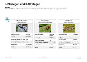 Populationswachstum (Einzelliznez) - 67,7 MB