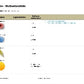 Blutbestandteile und Blutgerinnung (46 MB)