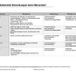 Infektionen - Immunsystem des Menschen (54 MB)