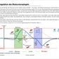 Hormonsystem Jahrgang 7 bis 10 (24 MB)