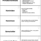 Evolution des Menschen (226 MB)