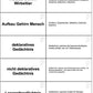 Evolution des Menschen (226 MB)