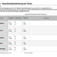 Ausbildung des Geschlechts: weiblich-divers-männlich (43 MB)
