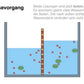 Diffusion und Osmose (170 MB)