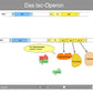 Animation lac-Operon (Schullizenz 1,1 MB)