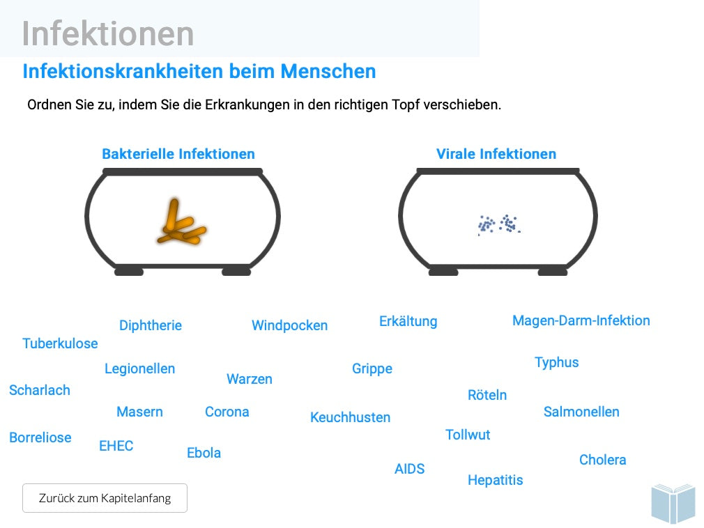 EBook Gesundheit (9,3 MB) - Einzellizenz