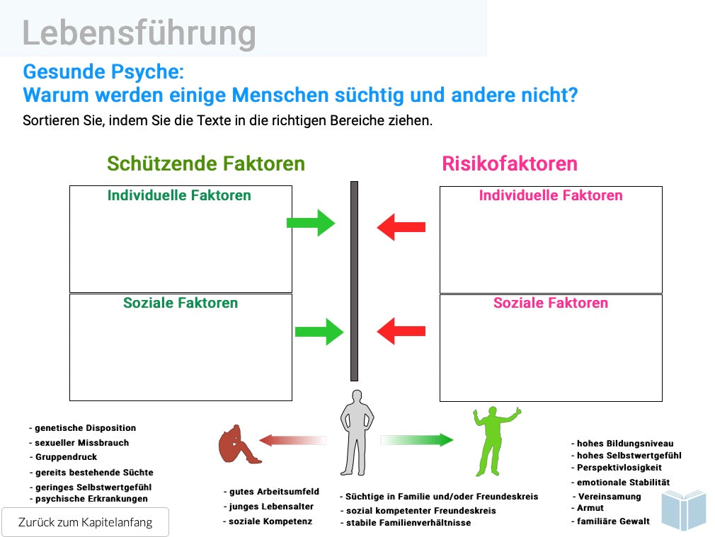 EBook Gesundheit (9,3 MB) - Schullizenz